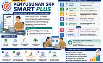 Penyusunan SKP SMART Plus