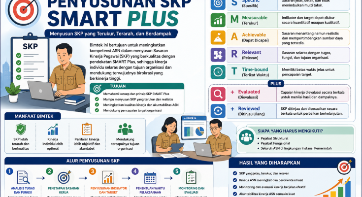 Penyusunan SKP SMART Plus