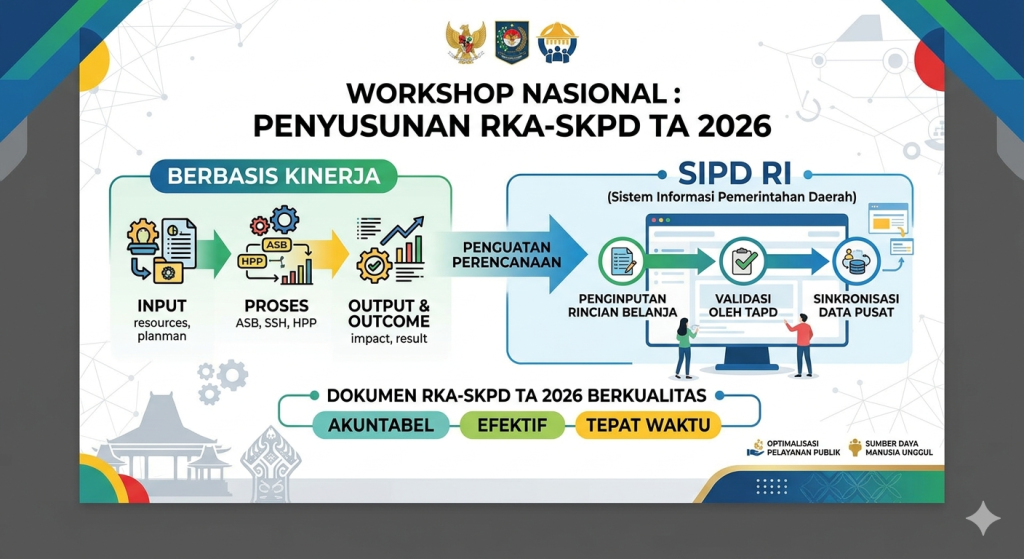Bimtek Penyusunan RKA-SKPD TA 2026 Berbasis Kinerja & SIPD Bimtek Penyusunan KUA-PPAS dan Sinkronisasi RKPD dengan A