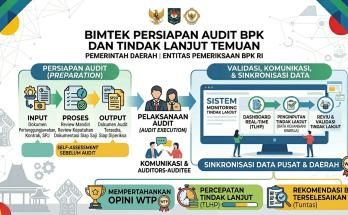 Bimtek Persiapan Audit BPK dan Tindak Lanjut Temuan