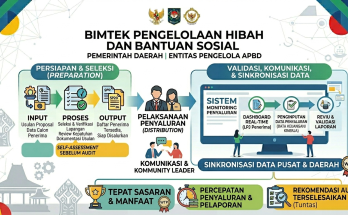 Bimtek Pengelolaan Hibah dan Bantuan Sosial