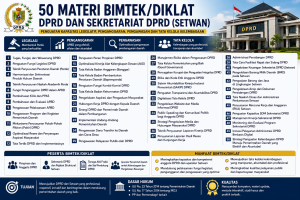 Poster Bimtek/Diklat DPRD dan Setwan