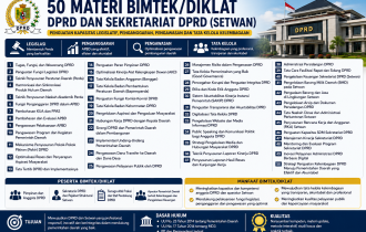 Poster Bimtek/Diklat DPRD dan Setwan