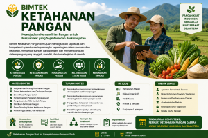 Poster Bimtek Ketahanan Pangan