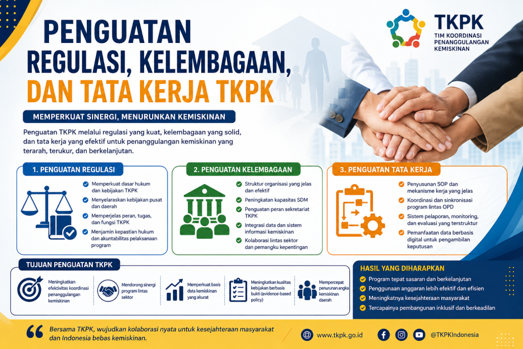 Penguatan Regulasi, Kelembagaan, dan Tata Kerja TKPK