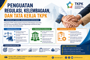 poster Bimtek/Pelatihan Penguatan Regulasi, Kelembagaan, dan Tata Kerja TKPK