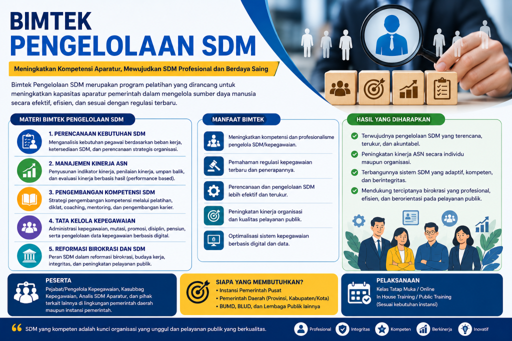 Gambar pengelolaan SDM