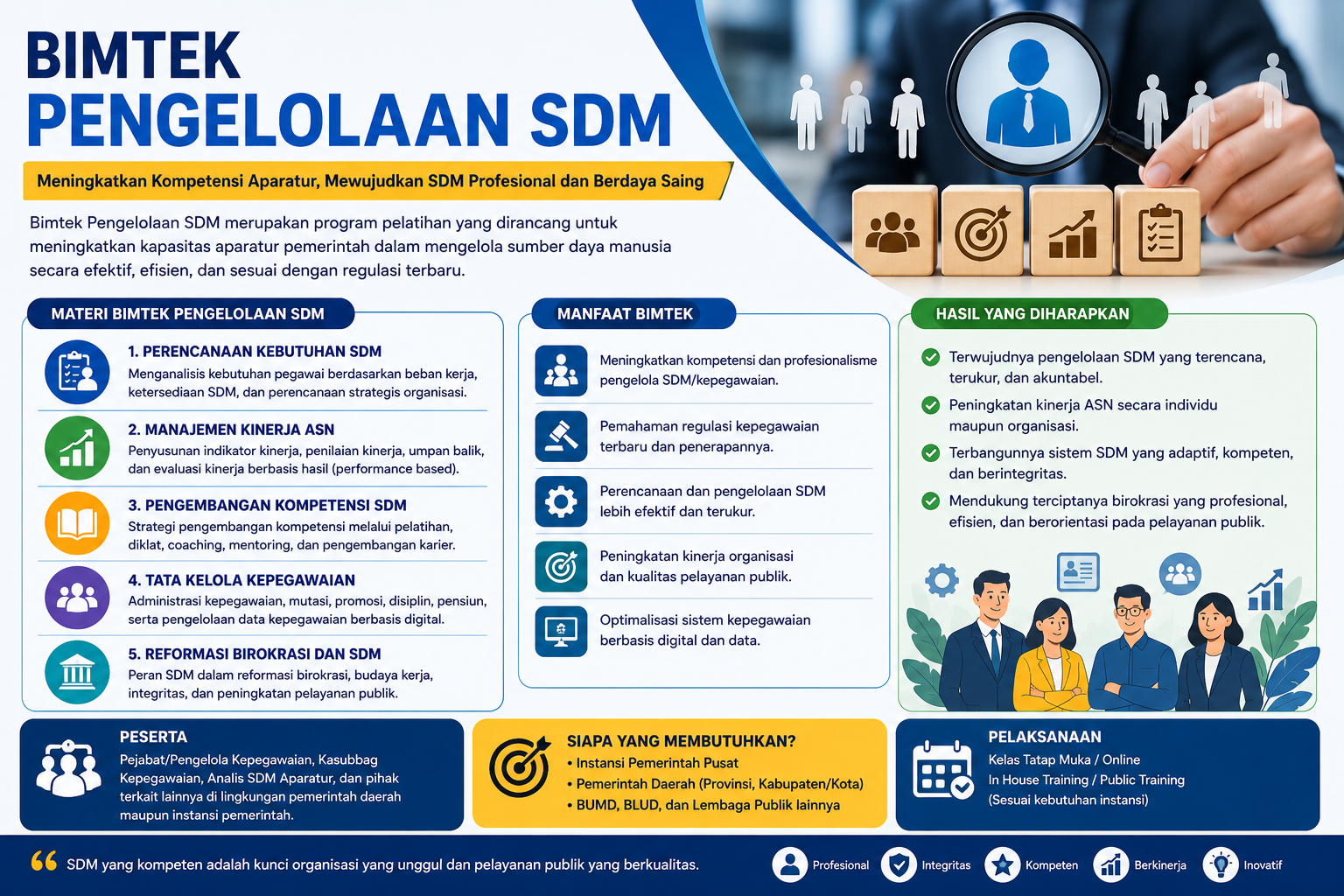 Gambar pengelolaan SDM