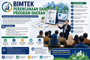 Poster Bimtek Perencanan Dan Program Daerah