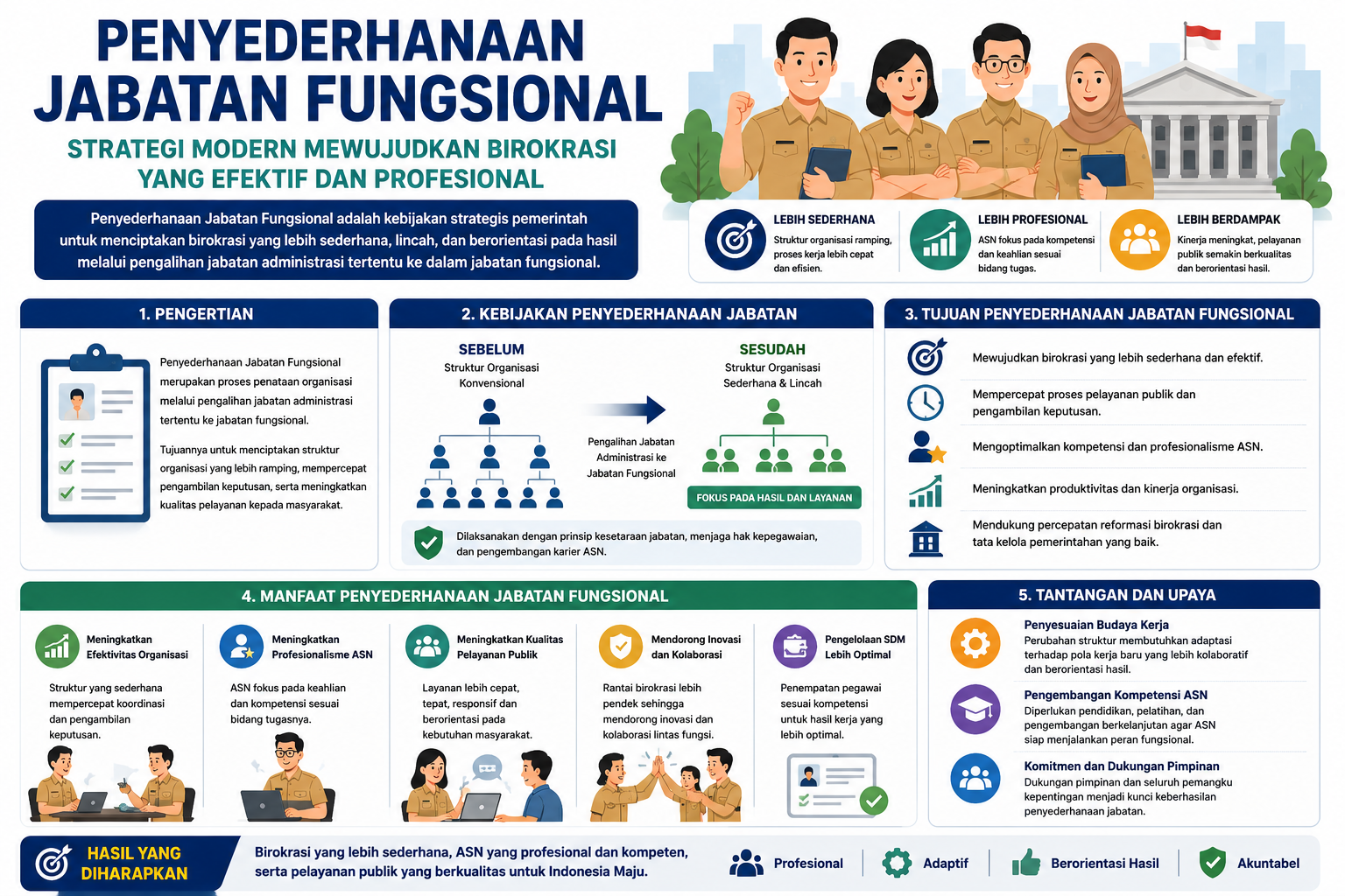 Bimtek Kepegawaian – Penyederhanaan Jabatan Fungsional