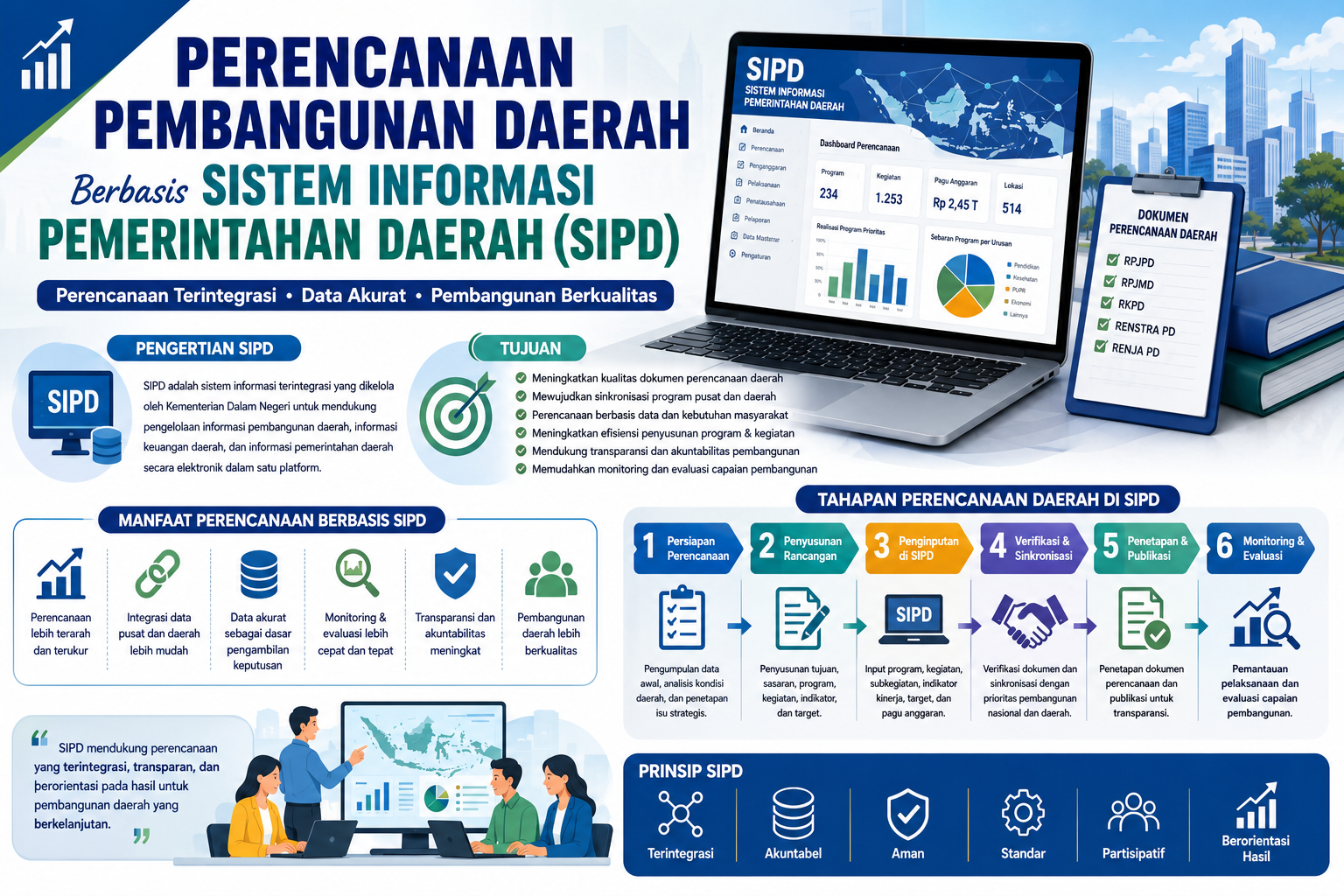 Perencanaan Pembangunan Daerah berbasis Sistem Informasi Pemerintahan Daerah (SIPD)