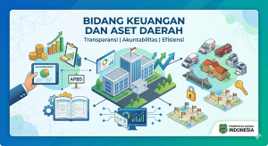 Ilustrasi infografis isometrik bertema "Bidang Keuangan dan Aset Daerah"
