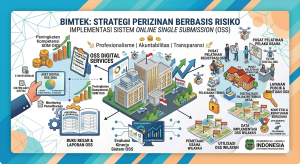 Banner infografis Bimtek Strategi Perizinan Berbasis Risiko dan Implementasi Sistem Online Single Submission (OSS) Pemerintah Daerah Indonesia dengan ilustrasi pelayanan digital isometrik.