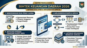 poster Bimtek Keuangan 2026/2027