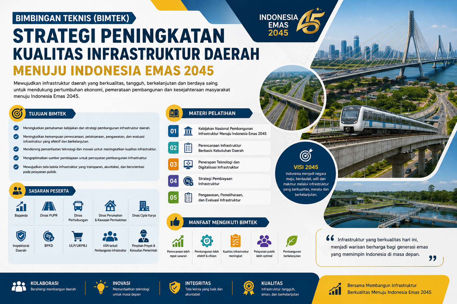 poster Strategi Peningkatan Kualitas Infrastruktur Daerah Menuju Indonesia Emas 2045